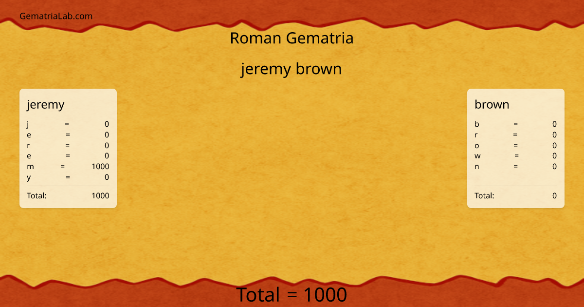 jeremy brown in roman Gematria
